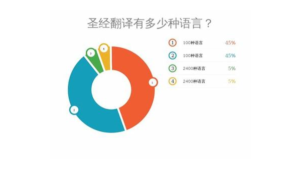 桂林选择最佳App开发公司：技术实力与市场声誉的结合