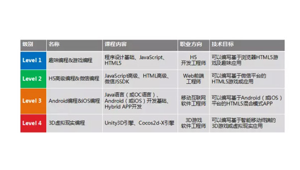 桂林掌握安卓软件开发专业：从编程基础到职业发展