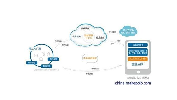 桂林如何通过企业app软件定制开发提升竞争力和效率