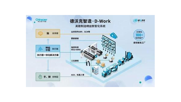 桂林提升企业竞争力：工业软件定制开发的全面指南