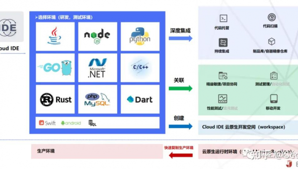 桂林如何选择软件制作开发公司以实现数字化转型